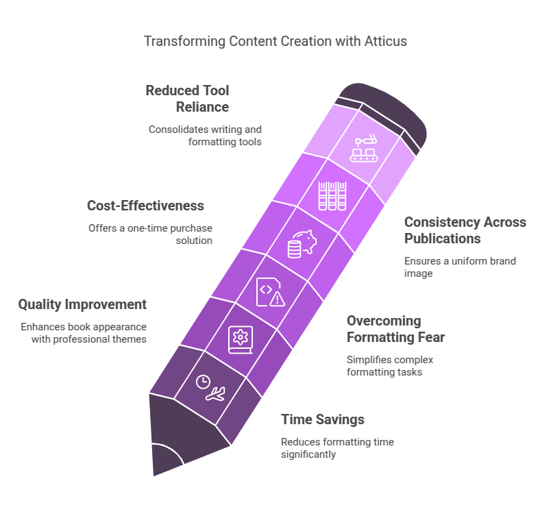 Transforming Content Creation with Atticus