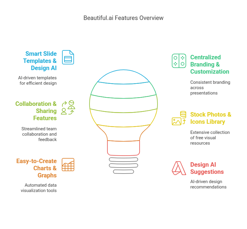 Beautiful.ai Features Overview