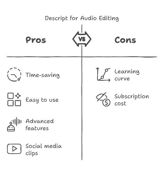 Descript for Audio Editing