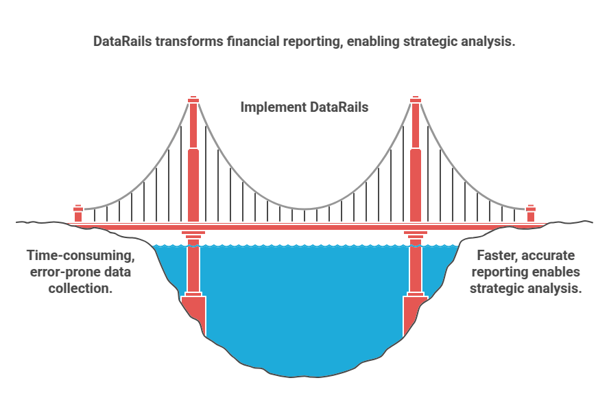 DataRails transforms financial reporting, enabling strategic analysis.