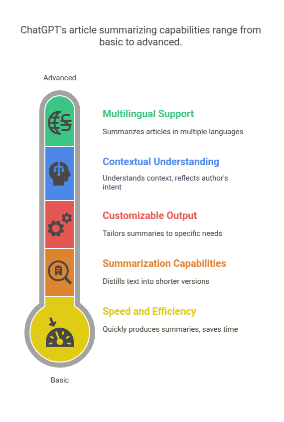 ChatGPT's article summarizing capabilities range from basic to advanced.