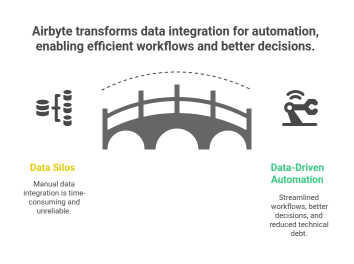 Airbyte transforms data integration for automation, enabling efficient workflows and better decisions.