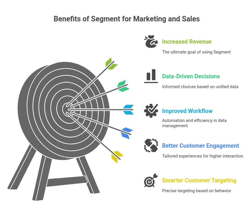 Benefits of Segment for Marketing and Sales