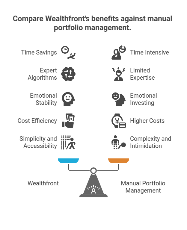 Compare Wealthfront's benefits against manual portfolio management.