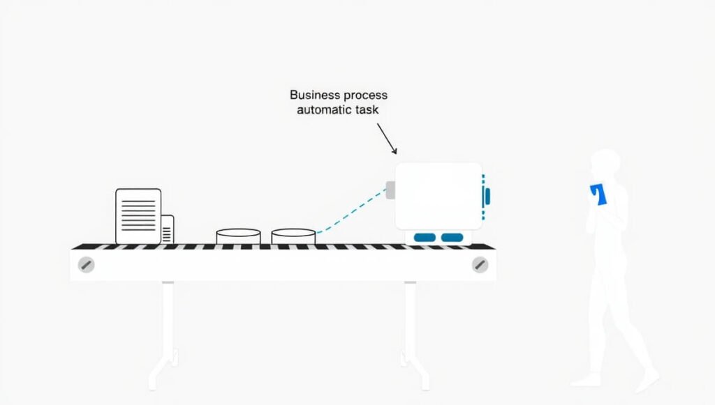 Represents UiPath automating repetitive digital business tasks, improving efficiency and accuracy, and freeing up human workers for higher-value activities.