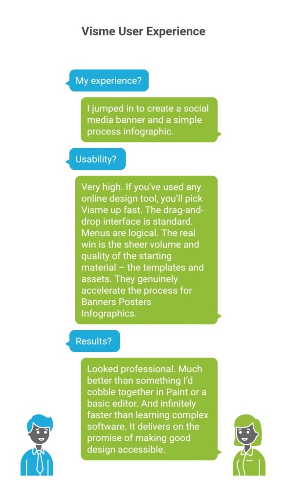 Visme User Experience