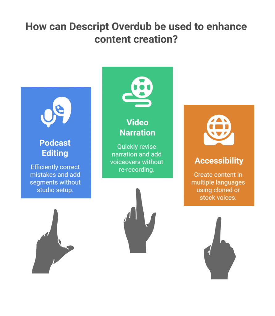 How can Descript Overdub be used to enhance content creation?