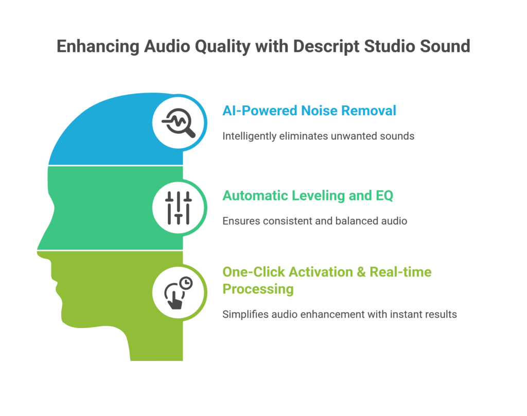 Enhancing Audio Quality with Descript Studio Sound