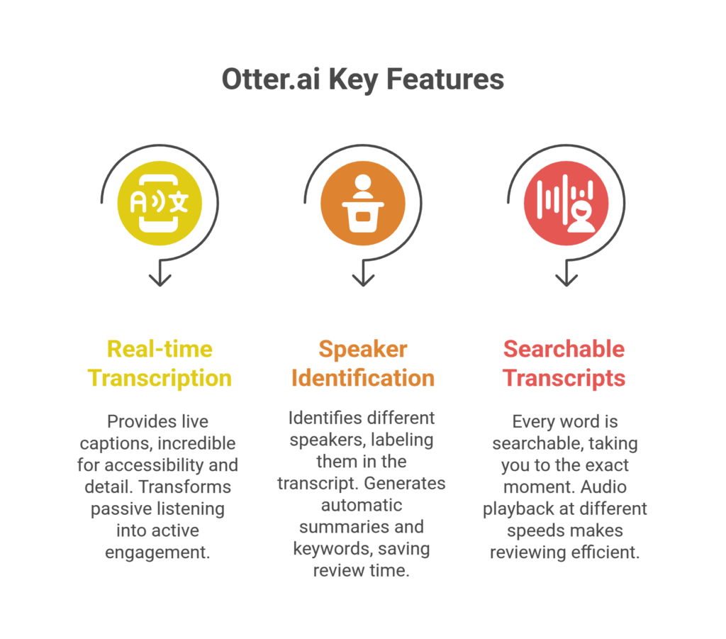 Otter.ai Key Features
