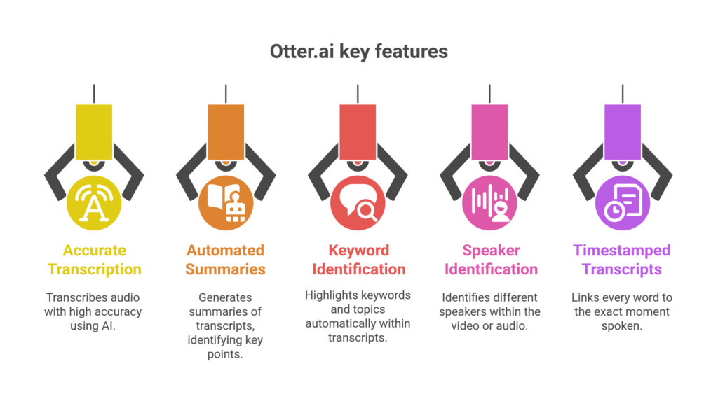 Otter.ai key features