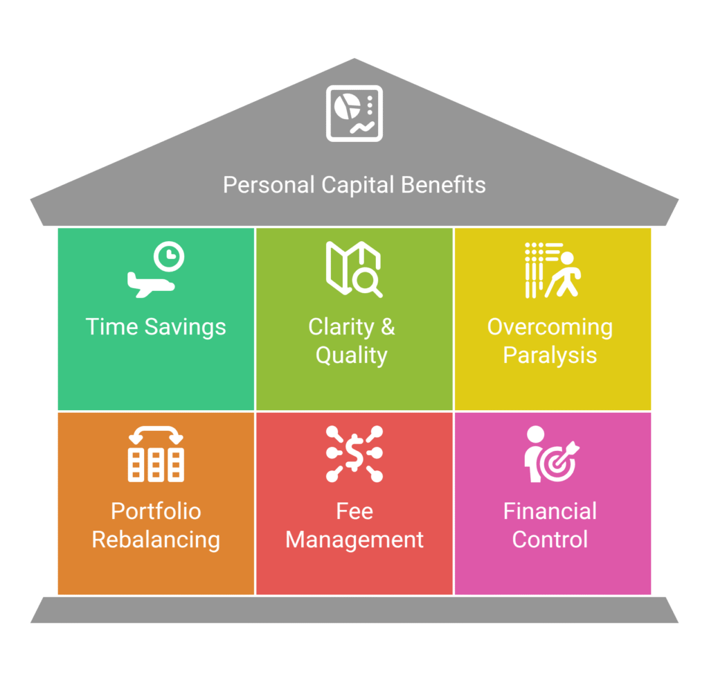 Personal Capital Benefits