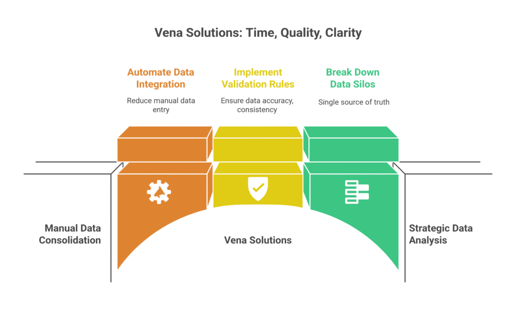 Vena Solutions: Time, Quality, Clarity