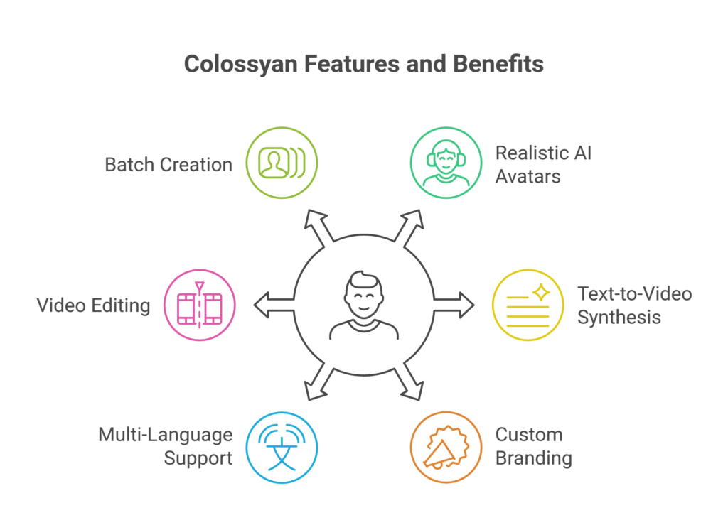 Colossyan Features and Benefits