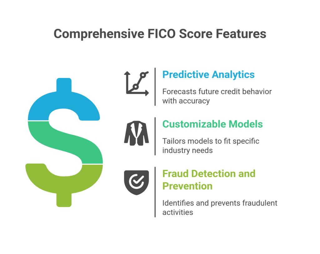 Comprehensive FICO Score Features
