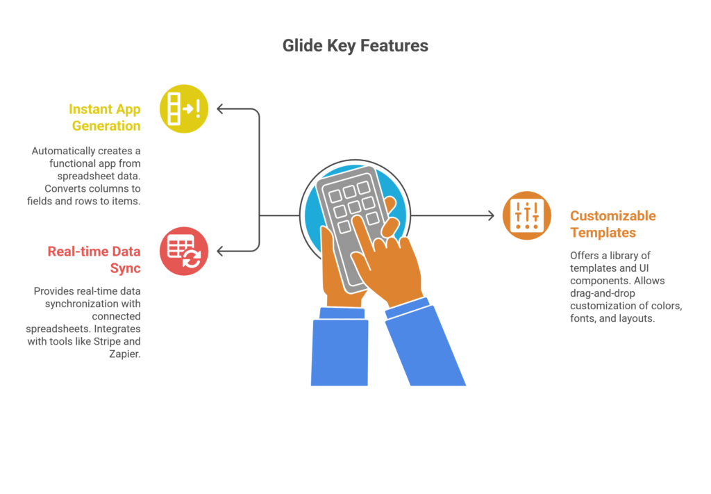 Glide Key Features