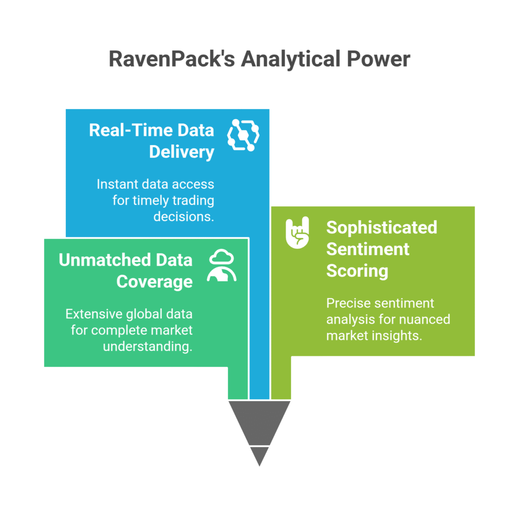 RavenPack's Analytical Power