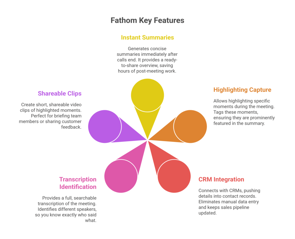Fathom Key Features