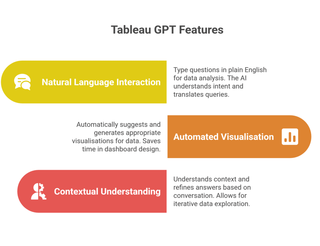 Tableau GPT Features