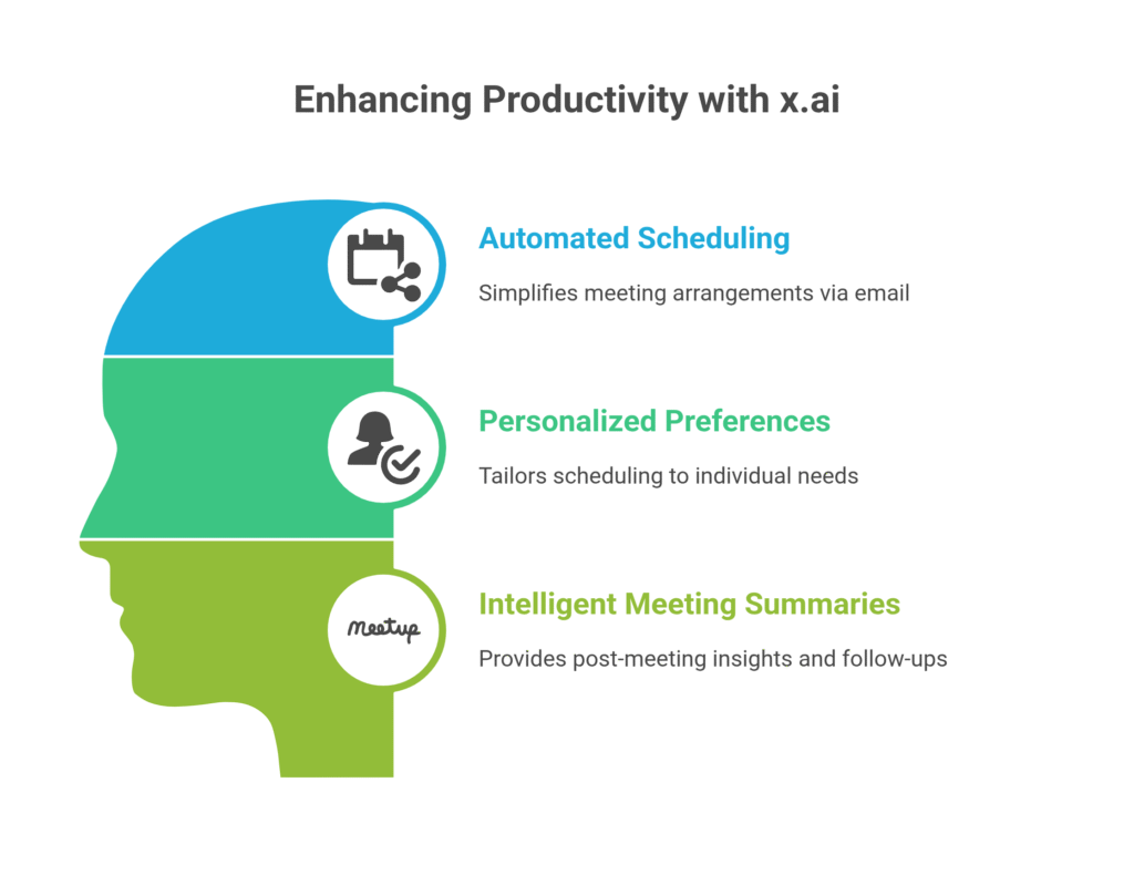 Enhancing Productivity with x.ai