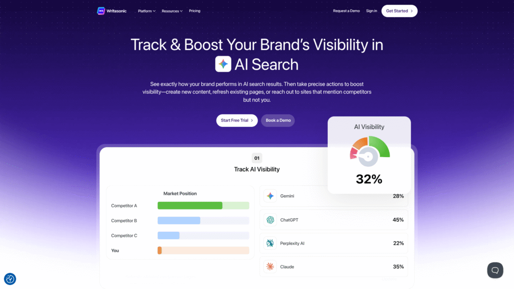 Writesonic among Social Media Post Generation tools