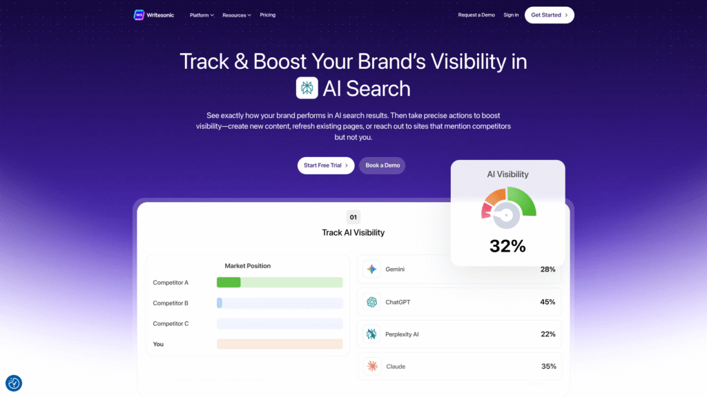 Writesonic among AI product description generator tools