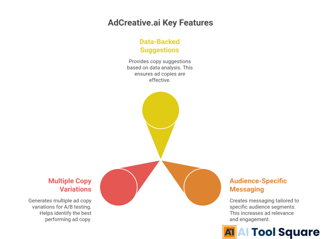 AdCreative.ai Key Features