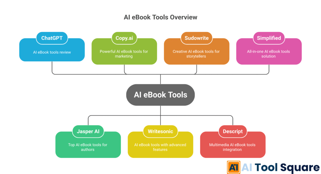 AI eBook Tools Overview