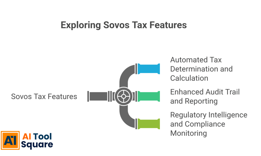 Exploring Sovos Tax Features