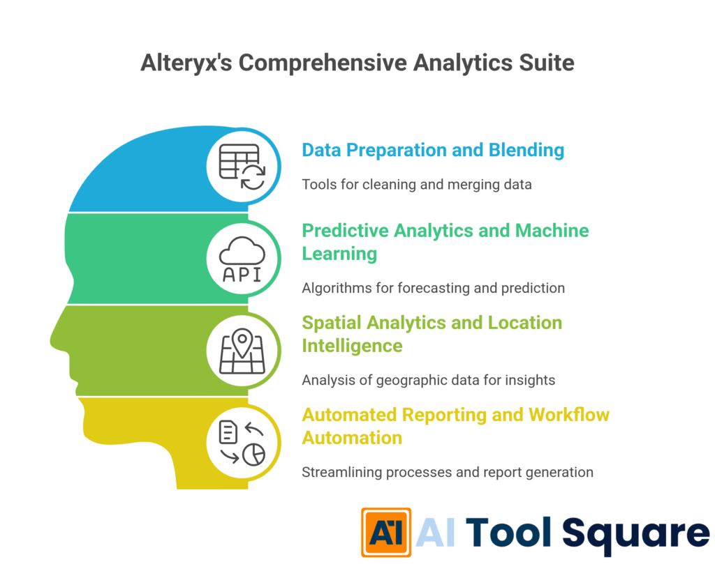 Alteryx's Comprehensive Analytics Suite