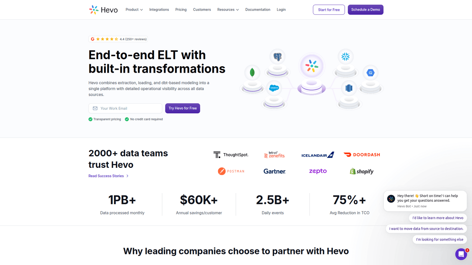 Hevo Data as Data Sync tool screenshot