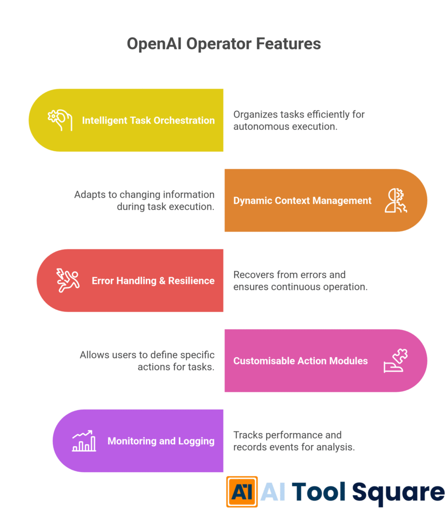 OpenAI Operator Features