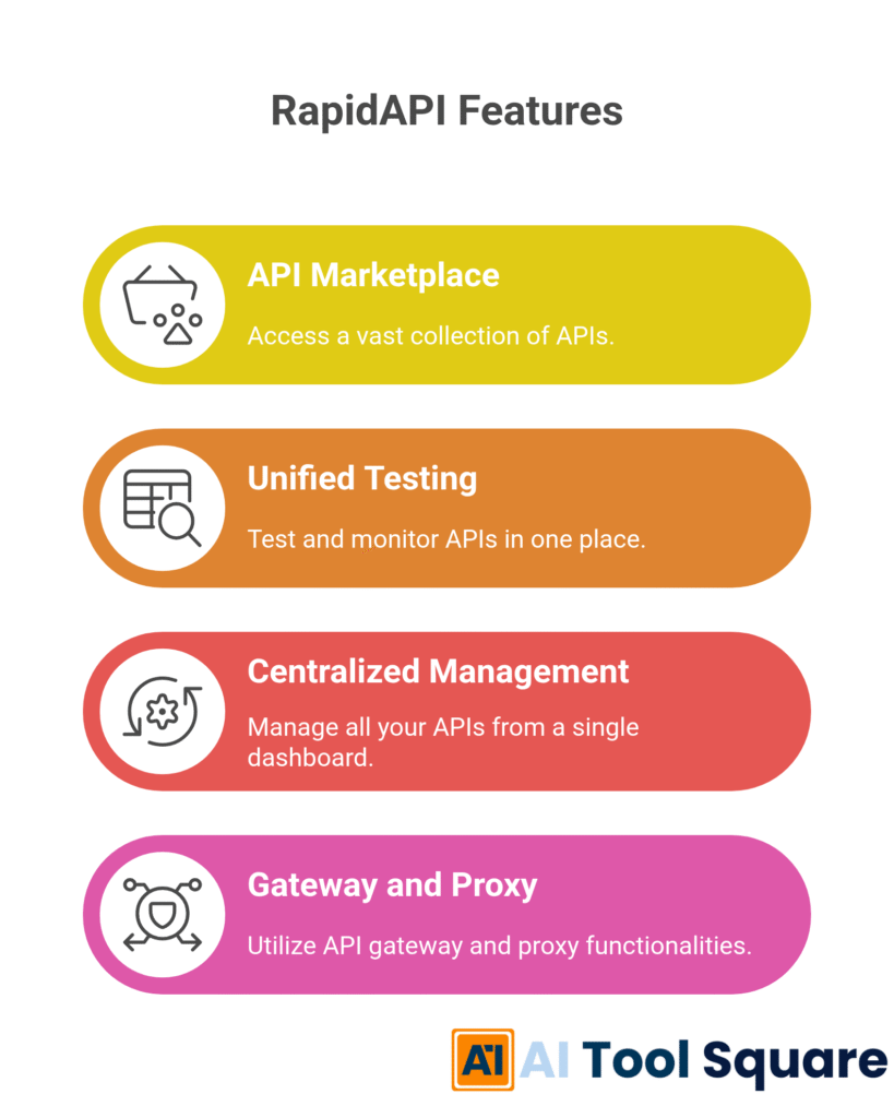 RapidAPI Features