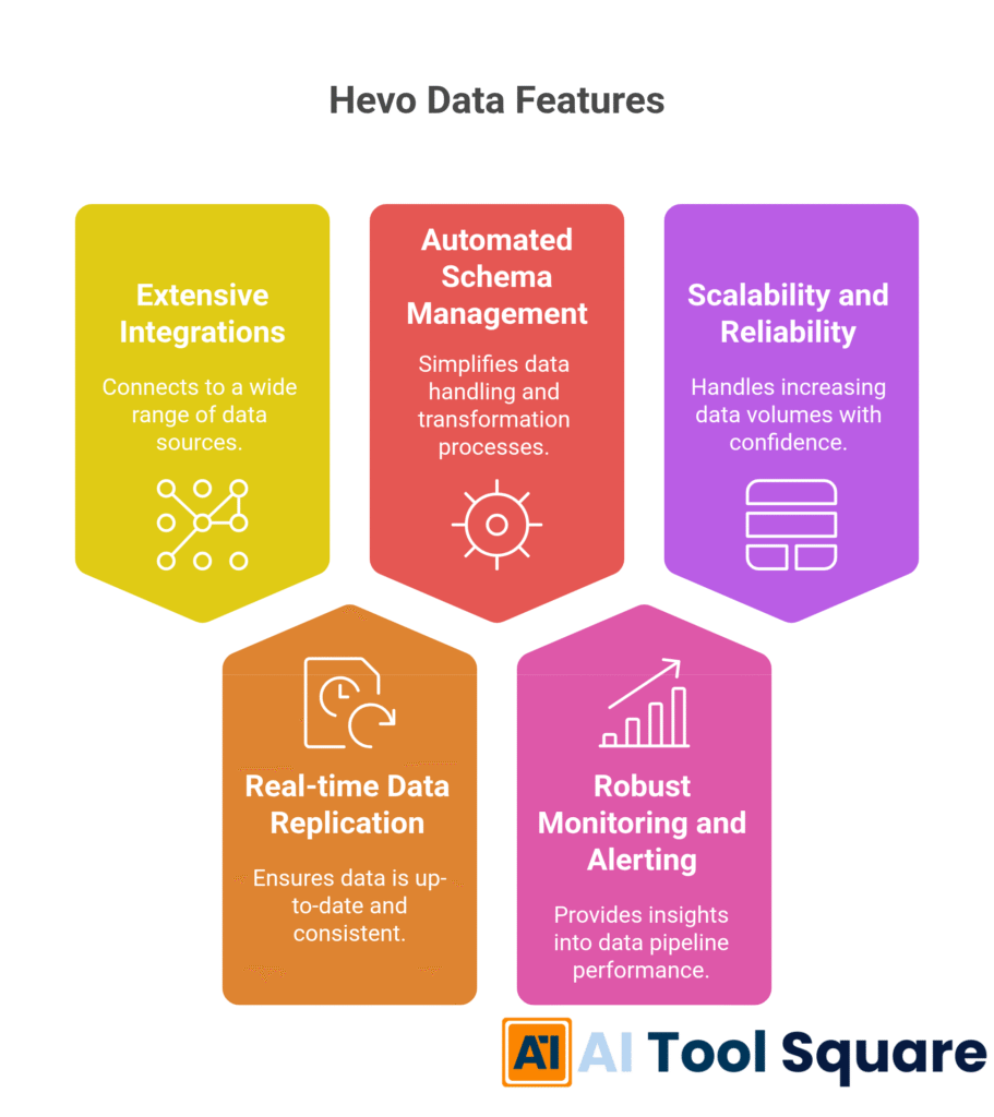 Hevo Data Features