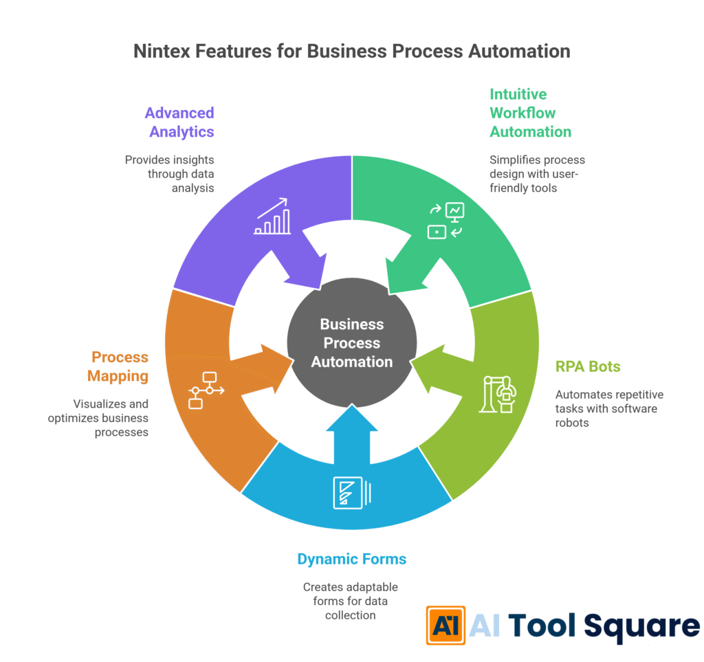 Nintex Features for Business Process Automation