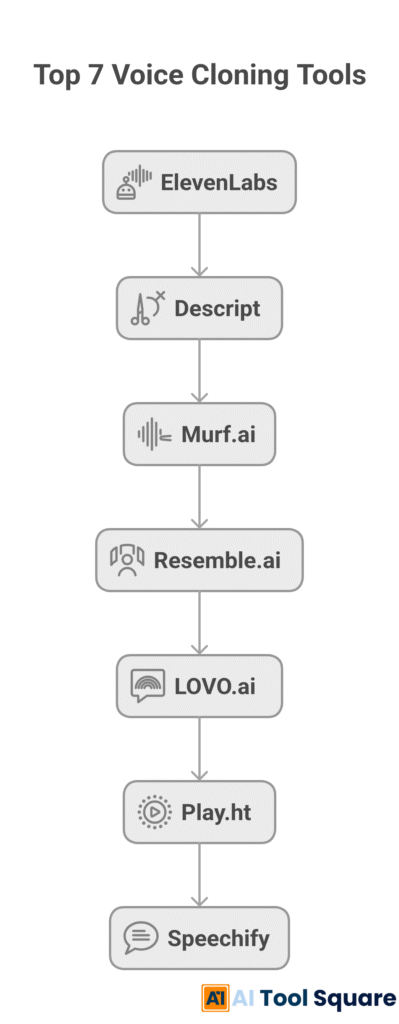 AI voice cloning tools