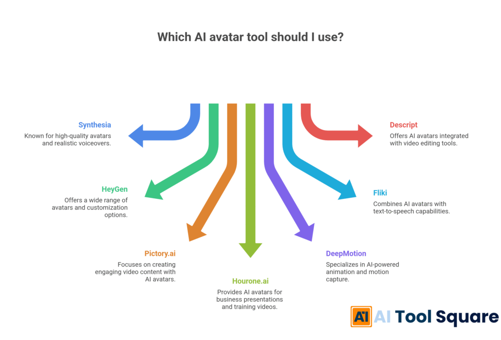 best AI avatar tools
