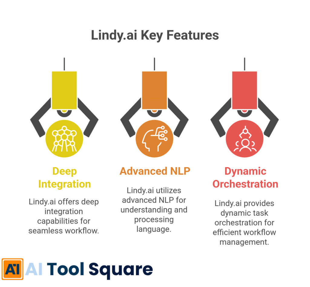Lindy.ai Key Features