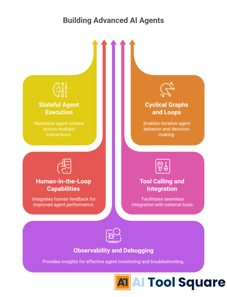 Building Advanced AI Agents with LangGraph