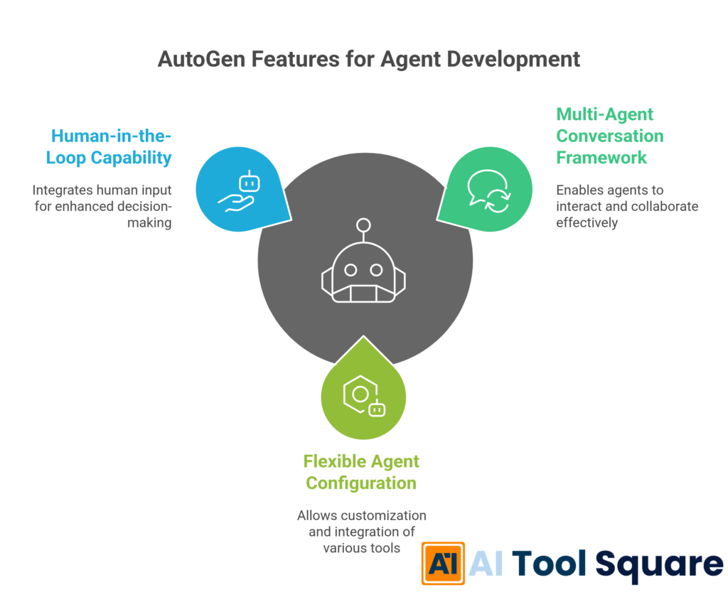 AutoGen Features for Agent Development