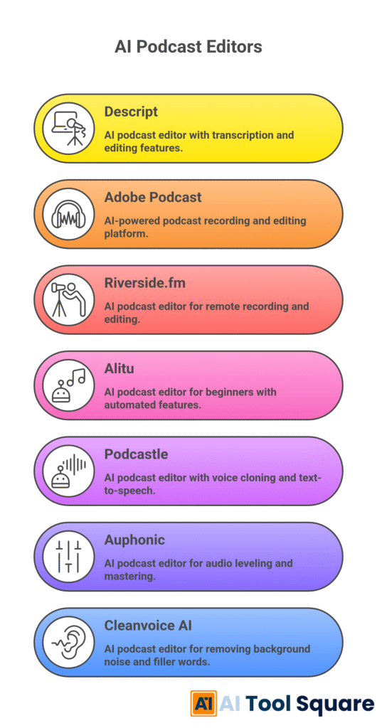 AI Podcast Editors