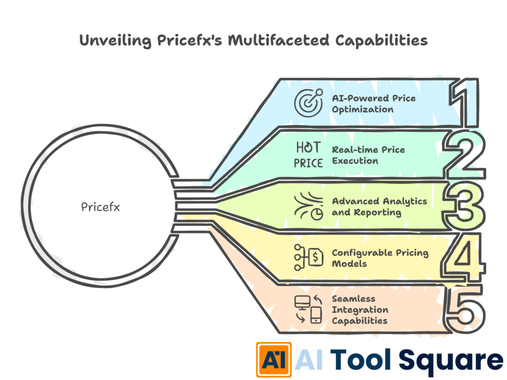 Unveiling Pricefx's Multifaceted Capabilities