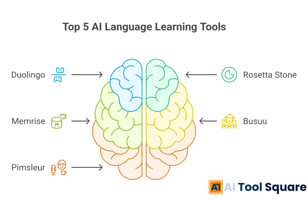 best ai language apps