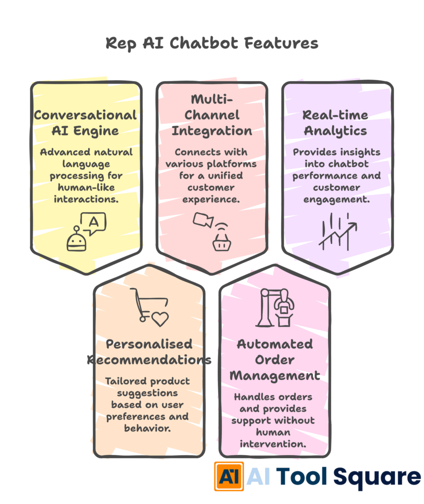Rep AI Chatbot Features