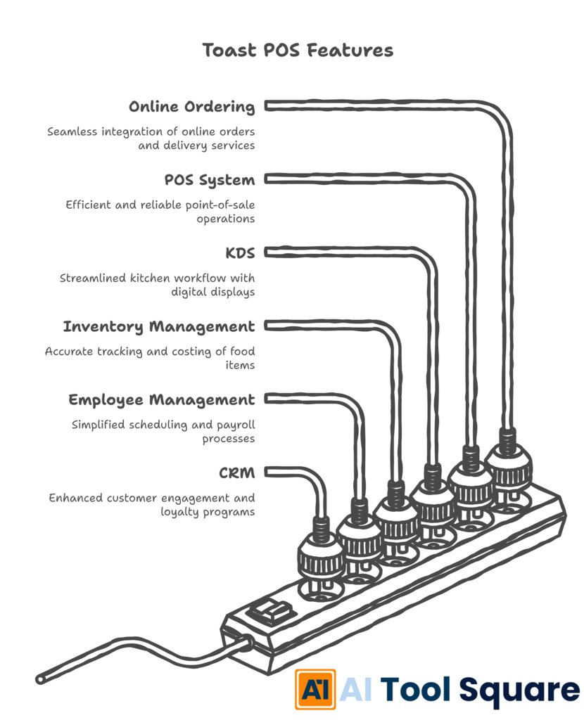 Toast POS Features