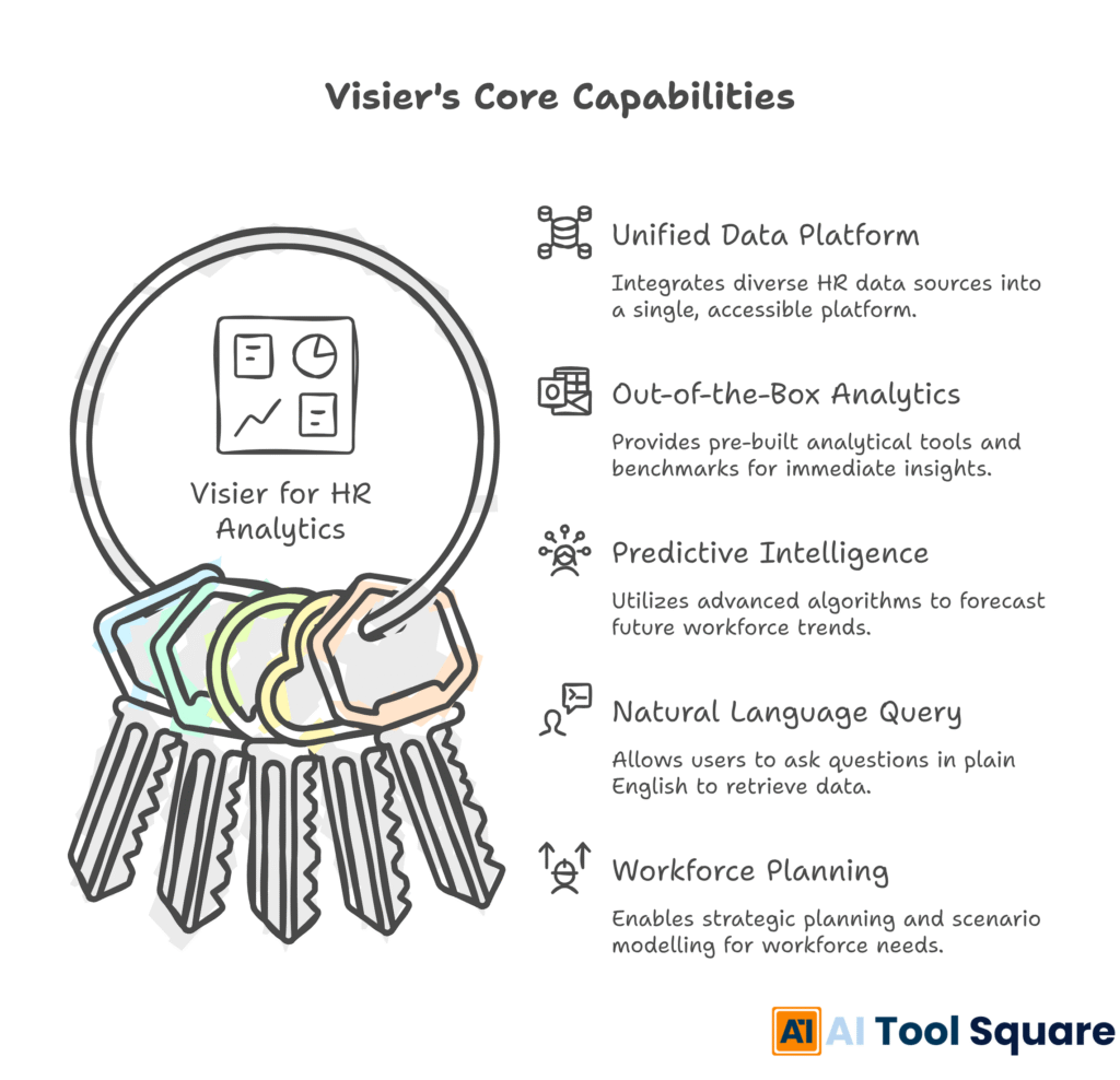 Visier's Core Capabilities