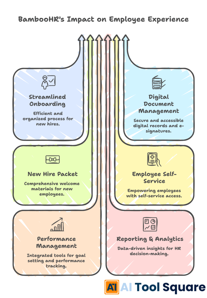 BambooHR's Impact on Employee Experience