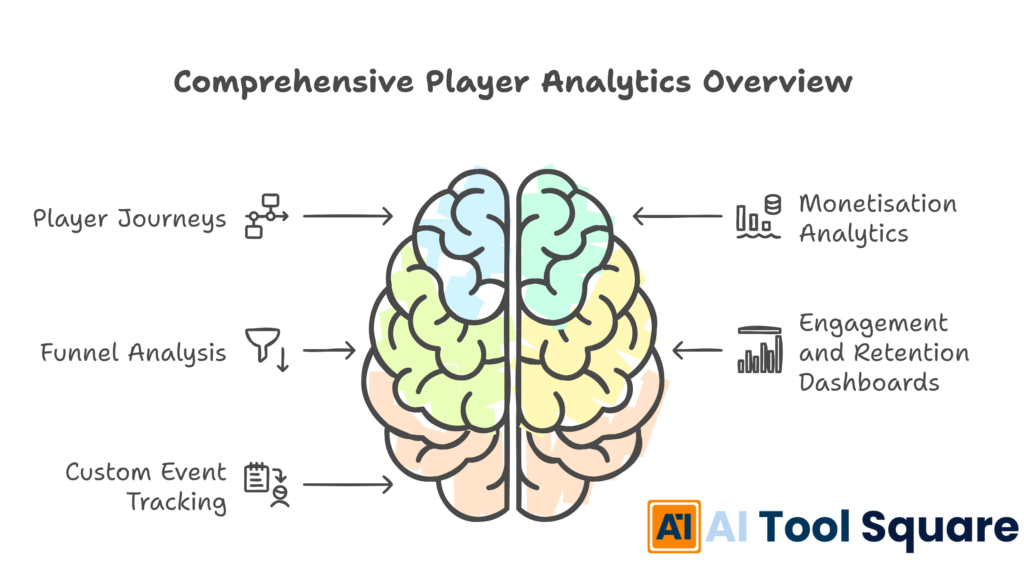 Comprehensive Player Analytics Overview of GameAnalytics