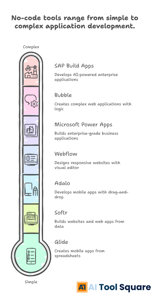 no-code AI tools