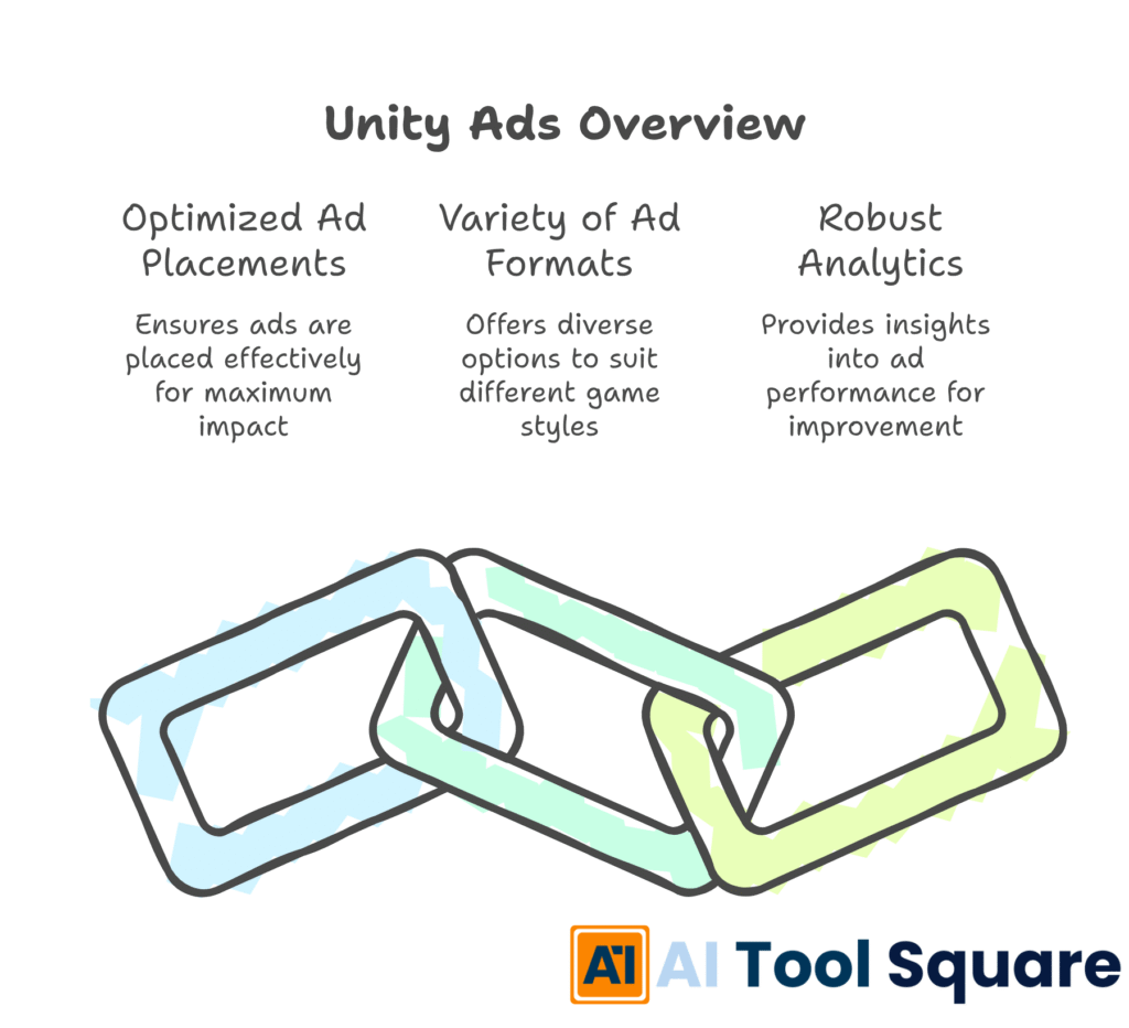Unity Ads Overview
