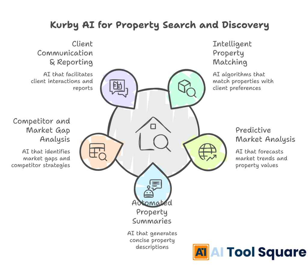 Kurby AI for Property Search and Discovery